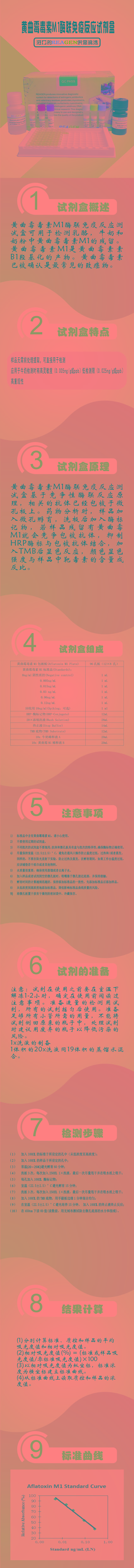 試劑盒|產品檢測試劑盒|代理品牌