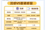 【熱點(diǎn)聚焦】日本流感大爆發(fā)，嚴(yán)重可致死亡?。?！
