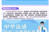 警惕！甲流H1N1來(lái)襲，這些預(yù)防措施你需要知道