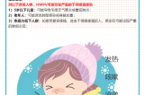 【健康預(yù)警】冬日健康警報(bào)?。?！人偏肺病毒（HMPV）